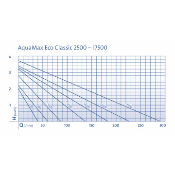 Oase Aquamax Eco Classic 2500E