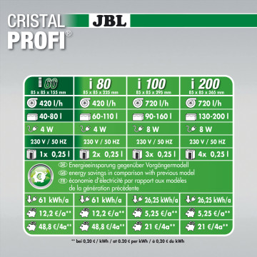 JBL CristalProfi i60 greenline 40,65 €