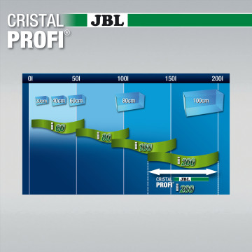 JBL CristalProfi i200 greenline