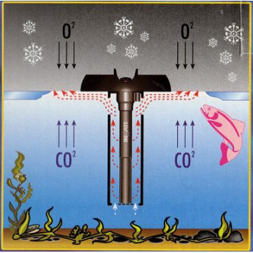 NeWa anti-ice pond heater booster effect