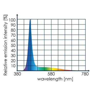 LED Tunze Full Spectrum 8850 (nouveau modèle)