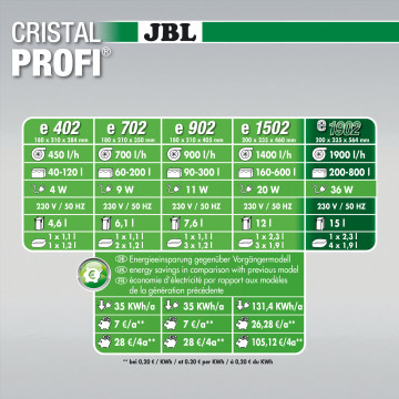 JBL CristalProfi e1902 greenline pour aquariums de 200 à 800 litres...