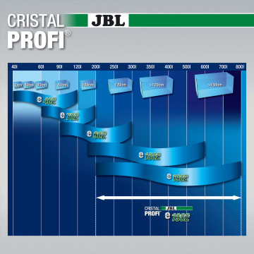 JBL CristalProfi e1902 greenline pour aquariums de 200 à 800 litres...