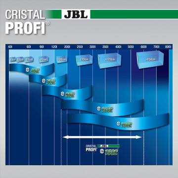 JBL CristalProfi e1502 greenline pour aquariums de 200 à 700 litres...