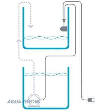 Aqua Medic Refill System easy Système de remplissage avec pompe et ...