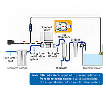 AutoAqua Smart ASOV STOP aux inondations pour cause de débordement ...