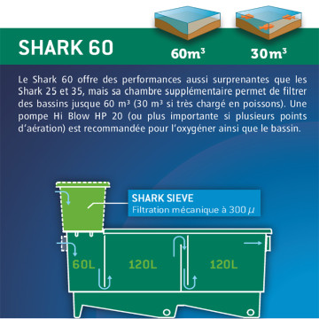 Aquatic Science Shark 60 MC Matala - Biocerapond - Biocerapond 