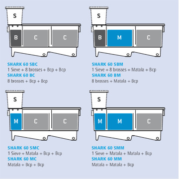Aquatic Science Shark 60 SMM 1 Sieve - Matala - Matala - Biocerapond 