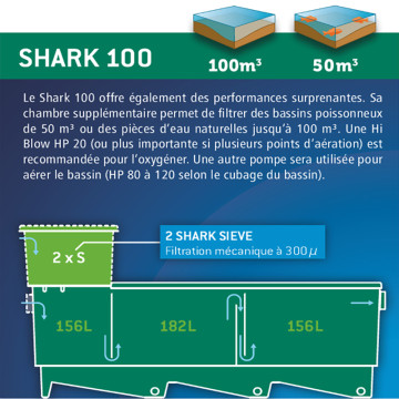 Aquatic Science Shark 150 SBM 2 Sieves - 20 Brosses - Matala - Biocerapond  