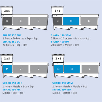 Aquatic Science Shark 150 SMC 2 Sieves - Matala - Biocerapond - Biocerapond 