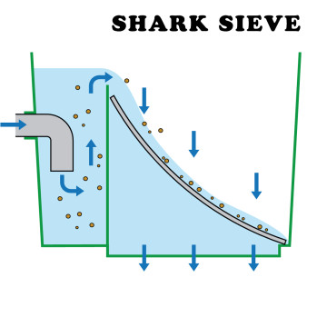 Aquatic Science Grille de remplacement pour Shark Sieve 300