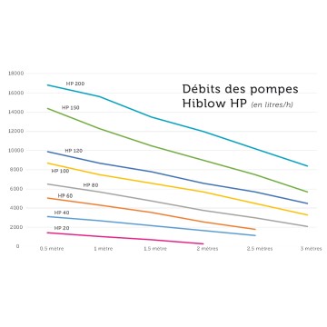 Aquatic Science Hi Blow HP-20 269,00 €