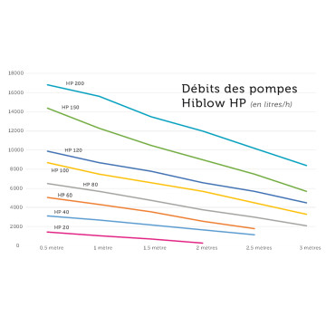 Aquatic Science Hi Blow HP-60 355,55 €