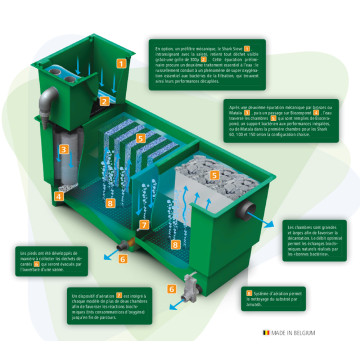 Aquatic Science Shark 60 SMM 1 Sieve - Matala - Matala - Biocerapond 