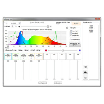 GHL Mitras LX 7X04 eau douce 4 LED-Cluster, 9 canaux disponible en ...