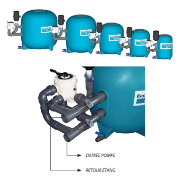 EconoBead EB-40 40x68cm +-5m³/h, max. 12000L