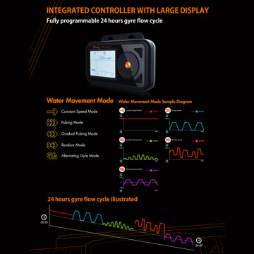 Maxspect Jump MJ-GF2K Series à flux transversal sont idéales pour p...