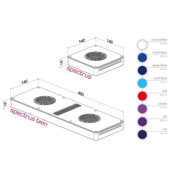 Aqua Medic spectrus Luminaire LED d'aquarium innovant pour aquarium...