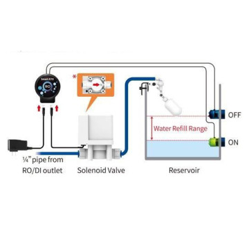 AutoAqua Smart ATO RO