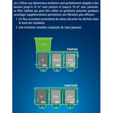 AquaWorld filtre pour bassin EDOUNA 3 UPFLOW-P + Sieve