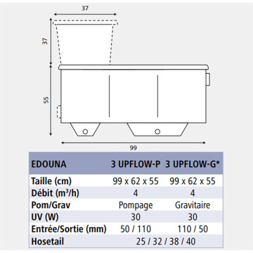 AquaWorld filtre pour bassin EDOUNA 3 UPFLOW-G