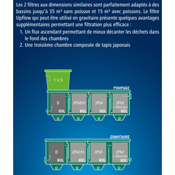 AquaWorld filtre pour bassin EDOUNA 4 UPFLOW-G