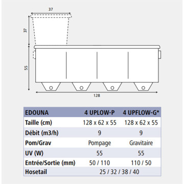 AquaWorld filtre pour bassin EDOUNA 4 UPFLOW-P 1,290.35