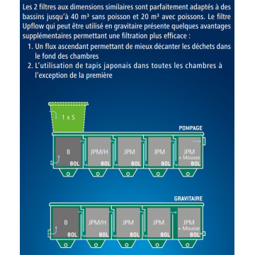 AquaWorld filtre pour bassin EDOUNA 5 UPFLOW-G 1,650.25