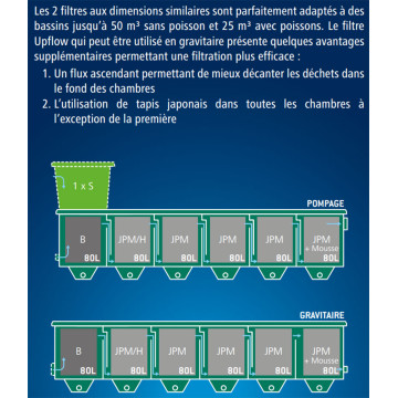 AquaWorld filtre pour bassin EDOUNA 6 UPFLOW-G