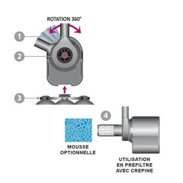 NEWA Maxi 1000 pompe à eau d’un débit de 1000 l/h