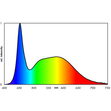 Eheim classicLED daylight 740mm