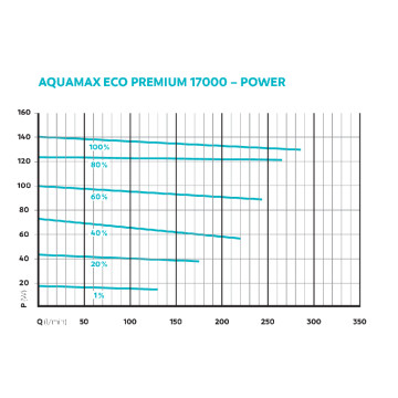 Oase AquaMax Eco Premium 17000