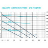 Oase AquaMax Eco Premium 17000