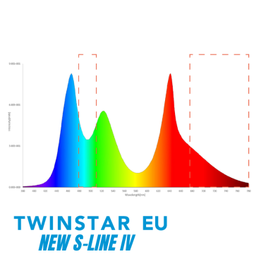 TWINSTAR S-line IV 600 (60cm)  166,80 €